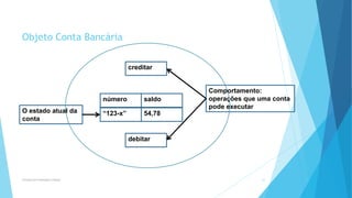Objeto Conta Bancária
Princípios da Orientação à Objetos 24
O estado atual da
conta
Comportamento:
operações que uma conta
pode executar
creditar
debitar
número saldo
“123-x” 54,78
 