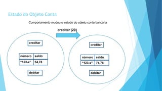 Estado do Objeto Conta
Comportamento mudou o estado do objeto conta bancária
25
creditar
debitar
número saldo
“123-x” 54,78
creditar
debitar
número saldo
“123-x” 74,78
creditar (20)
 
