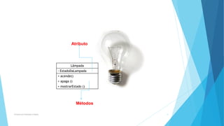 Lâmpada
- EstadoDaLampada
+ acende()
+ apaga ()
+ mostrarEstado ()
Princípios da Orientação à Objetos 31
Atributo
Métodos
 