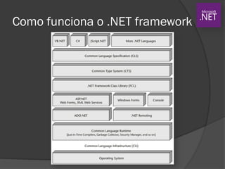 Como funciona o .NET framework
 