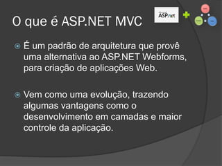 Diálogo MVC
Fala Controller! O usuário acabou de
pedir para acessar o Facebook! Pega os
dados de login dele ai.
Beleza, já te mando a resposta!
Aí model, meu parceiro, toma esses dados
de login e verifica se ele loga.
Os dados são válidos. Mandando a
resposta de login.
 