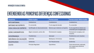 INTRODUÇÃOÀTEOLOGIASISTEMÁTICA
ENTENDENDOASPRINCIPAISDIFERENÇASCONFESSIONAIS
Doutrina Reformados Pentecostais Pentecostais Reformados
RITO BATISMAL Pedobatismo Credobatismo Credobatismo
BATISMO NO ESPÍRITO É a conversão É uma segunda benção É a conversão
VIDA CHEIA DO ESPÍRITO Santificação em desenvolvimento Mesmo que o batismo no Espirito É uma experiência distinta da
conversão para evangelização
DONS CARISMÁTICOS Alguns cessaram, outros não Permanecem na Igreja Permanecem na Igreja, com
ressalvas
GOVERNANÇA Presbiteriana Episcopal Presbiteriana com ressalvas
MECÂNICA DA SALVAÇÃO Calvinista Wesleyana / Arminiana Calvinista
ESCATOLOGIA Amilenista Pré-Tribulacionista Amilenista
CULTO Princípio Regulador Espontâneo Culto divinamente ordenado,
com espaço para dinâmica
carismática
 