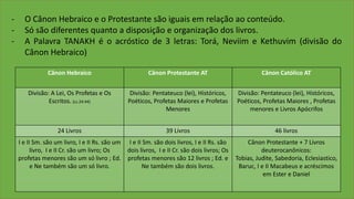 - O Cânon Hebraico e o Protestante são iguais em relação ao conteúdo.
- Só são diferentes quanto a disposição e organização dos livros.
- A Palavra TANAKH é o acróstico de 3 letras: Torá, Neviim e Kethuvim (divisão do
Cânon Hebraico)
Cânon Hebraico Cânon Protestante AT Cânon Católico AT
Divisão: A Lei, Os Profetas e Os
Escritos. (Lc.24:44)
Divisão: Pentateuco (lei), Históricos,
Poéticos, Profetas Maiores e Profetas
Menores
Divisão: Pentateuco (lei), Históricos,
Poéticos, Profetas Maiores , Profetas
menores e Livros Apócrifos
24 Livros 39 Livros 46 livros
I e II Sm. são um livro, I e II Rs. são um
livro, I e II Cr. são um livro; Os
profetas menores são um só livro ; Ed.
e Ne também são um só livro.
I e II Sm. são dois livros, I e II Rs. são
dois livros, I e II Cr. são dois livros; Os
profetas menores são 12 livros ; Ed. e
Ne também são dois livros.
Cânon Protestante + 7 Livros
deuterocanônicos:
Tobias, Judite, Sabedoria, Eclesiastico,
Baruc, I e II Macabeus e acréscimos
em Ester e Daniel
 