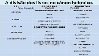 (Torah – Instrução 5) (Nevi’im 8) (K’tuvim) 11
 