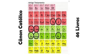 Cânon
Católico
46
Livros
 