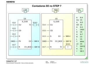Contadores S5 no STEP 7
LAD

FBD

C5

C5

S_CUD

I 0.4
CU

S_CUD

Q 8.3
Q
Q

STL

I 0.4

CU

CD

I 0.5

CD

S

I 0.3

S

C#20

PV

I 0.5
I 0.3

C#20

PV

CV

MW 4

CV
CV_BCD

MW 4
QW 12
Q 8.3

I 0.7
R

CV_BCD

SIMATIC S7
Siemens Serviços Técnicos 2004. Todos os direitos reservados.

QW 12

I 0.7

R

Data:
Arquivo:

9/3/2014
S7-Service.10

Q
Q

=

A
CU
A
CD
A
L
S
A
R
L
T
LC
T
A
=

I0.4
C5
I0.5
C5
I0.3
C#20
C5
I0.7
C5
C5
MW4
C5
QW12
C5
Q8.3

 