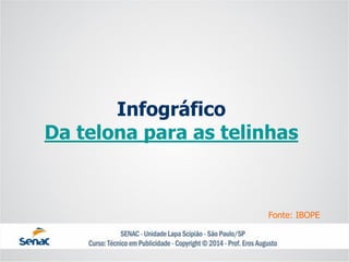 InfográficoDa telona para as telinhas 
Fonte: IBOPE  