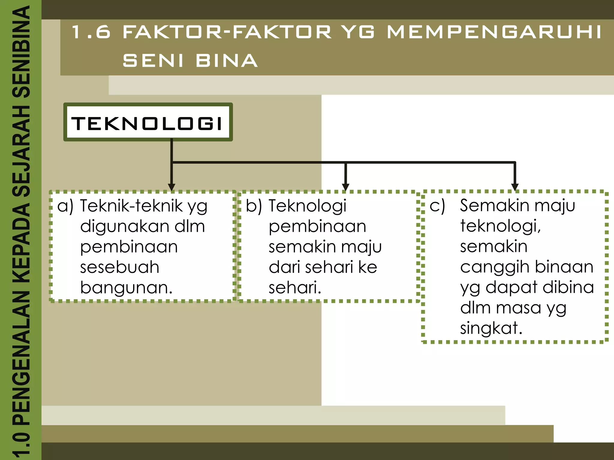 1.0 PENGENALAN KEPADA SEJARAH SENIBINA    1.6 FAKTOR-FAKTOR YG MEMPENGARUHI
                                              SENI BINA

                                          TEKNOLOGI


                                         a) Teknik-teknik yg   b) Teknologi        c) Semakin maju
                                            digunakan dlm         pembinaan           teknologi,
                                            pembinaan             semakin maju        semakin
                                            sesebuah              dari sehari ke      canggih binaan
                                            bangunan.             sehari.             yg dapat dibina
                                                                                      dlm masa yg
                                                                                      singkat.
 