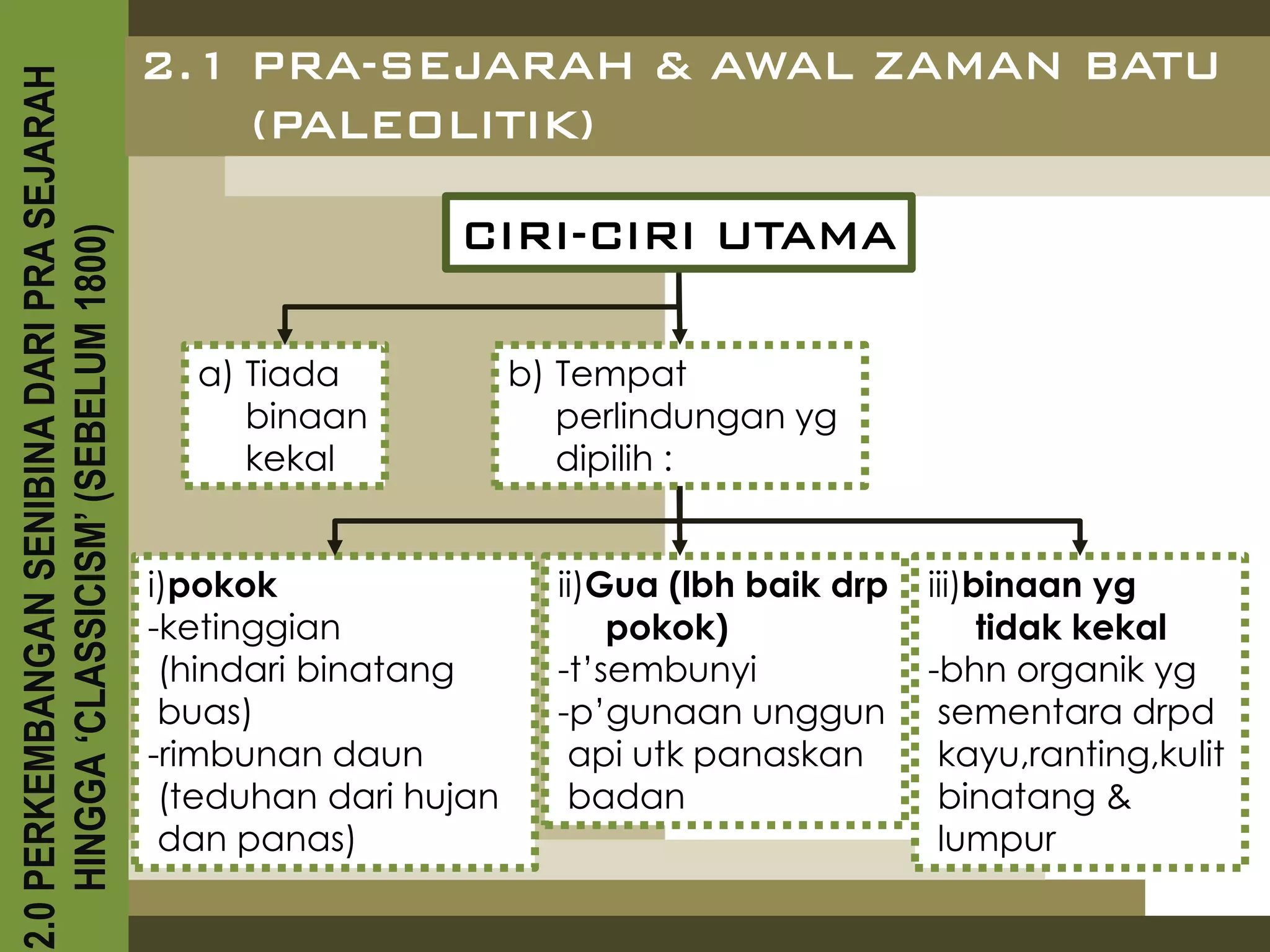2.0 PERKEMBANGAN SENIBINA DARI PRA SEJARAH
                                             2.1 PRA-SEJARAH & AWAL ZAMAN BATU
                                                 (PALEOLITIK)

                                                              CIRI-CIRI UTAMA
    HINGGA ‘CLASSICISM’ (SEBELUM 1800)




                                               a) Tiada             b) Tempat
                                                  binaan               perlindungan yg
                                                  kekal                dipilih :


                                             i)pokok                  ii)Gua (lbh baik drp   iii)binaan yg
                                             -ketinggian                  pokok)                  tidak kekal
                                              (hindari binatang       -t’sembunyi            -bhn organik yg
                                              buas)                   -p’gunaan unggun        sementara drpd
                                             -rimbunan daun            api utk panaskan       kayu,ranting,kulit
                                              (teduhan dari hujan      badan                  binatang &
                                              dan panas)                                      lumpur
 