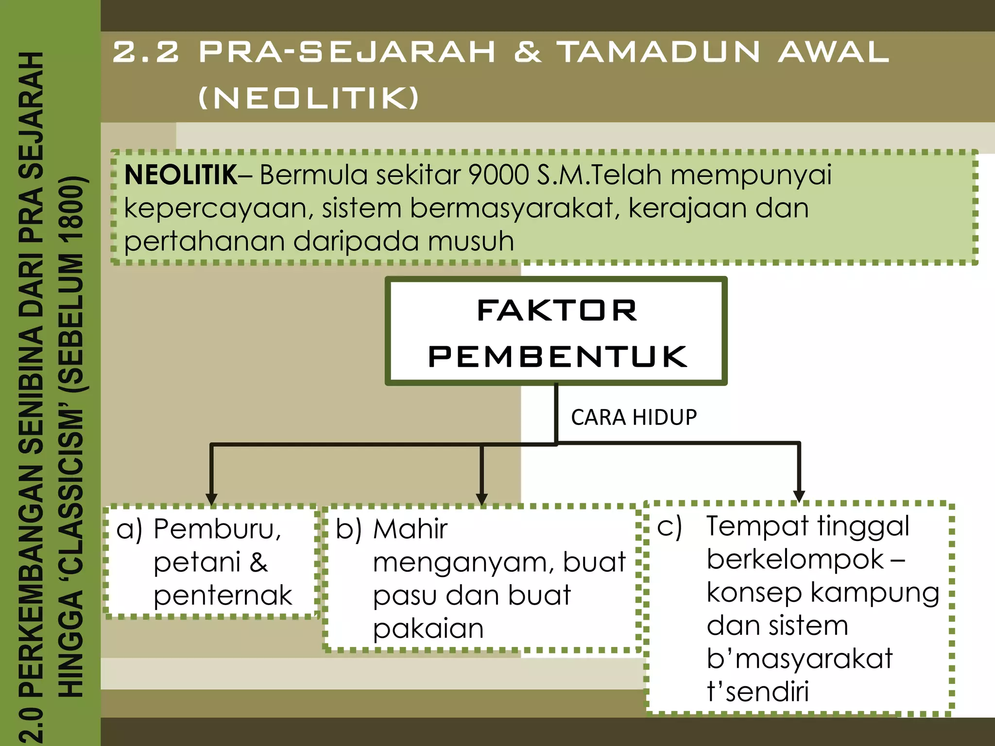 2.0 PERKEMBANGAN SENIBINA DARI PRA SEJARAH
                                             2.2 PRA-SEJARAH & TAMADUN AWAL
                                                 (NEOLITIK)
                                             NEOLITIK– Bermula sekitar 9000 S.M.Telah mempunyai
    HINGGA ‘CLASSICISM’ (SEBELUM 1800)



                                             kepercayaan, sistem bermasyarakat, kerajaan dan
                                             pertahanan daripada musuh

                                                                    FAKTOR
                                                                  PEMBENTUK
                                                                            CARA HIDUP



                                             a) Pemburu,    b) Mahir              c) Tempat tinggal
                                                petani &       menganyam, buat       berkelompok –
                                                penternak      pasu dan buat         konsep kampung
                                                               pakaian               dan sistem
                                                                                     b’masyarakat
                                                                                     t’sendiri
 