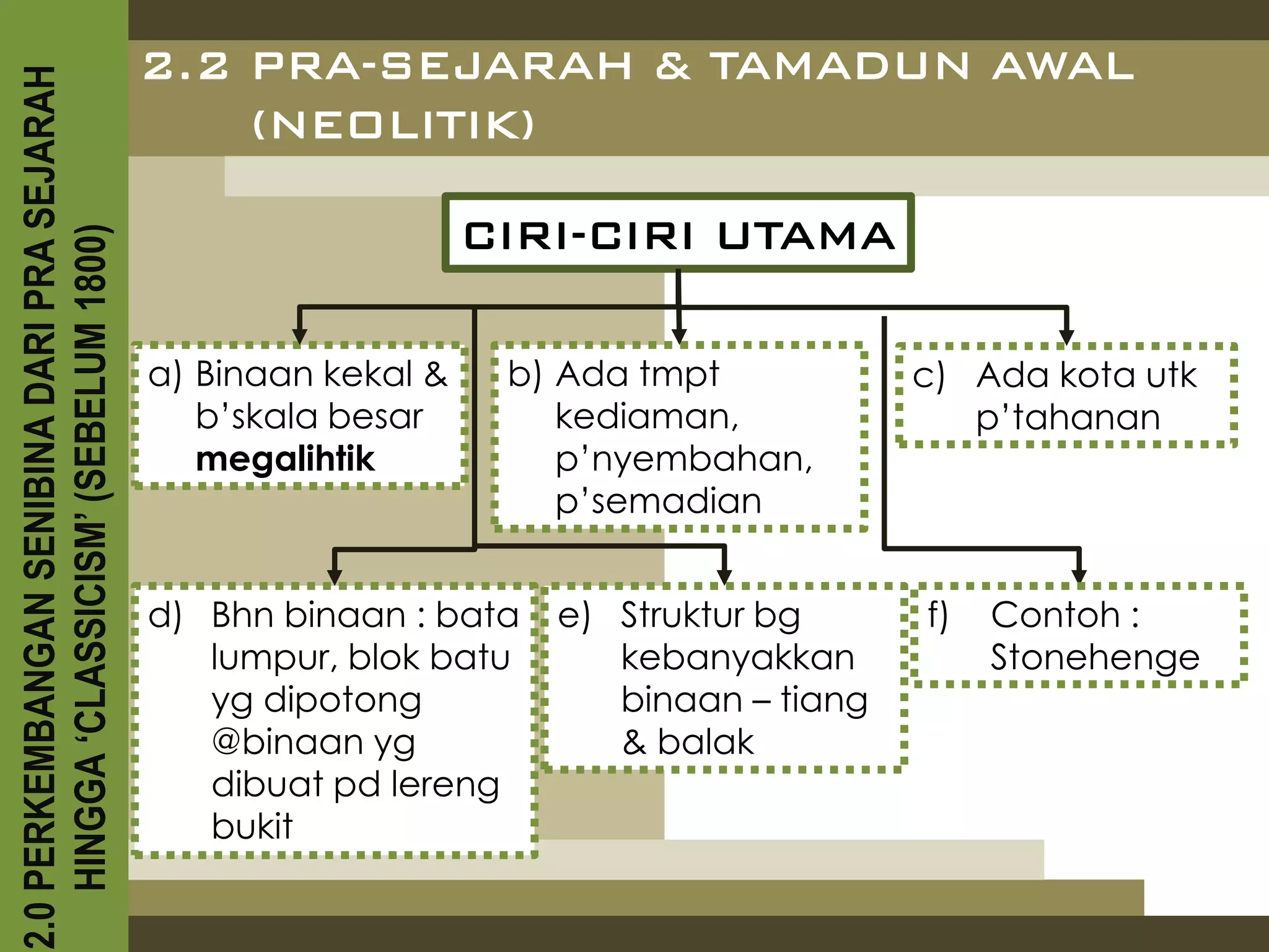 2.0 PERKEMBANGAN SENIBINA DARI PRA SEJARAH
                                             2.2 PRA-SEJARAH & TAMADUN AWAL
                                                 (NEOLITIK)

                                                                 CIRI-CIRI UTAMA
    HINGGA ‘CLASSICISM’ (SEBELUM 1800)




                                             a) Binaan kekal &    b) Ada tmpt           c) Ada kota utk
                                                b’skala besar        kediaman,             p’tahanan
                                                megalihtik           p’nyembahan,
                                                                     p’semadian


                                             d) Bhn binaan : bata   e) Struktur bg      f)   Contoh :
                                                lumpur, blok batu      kebanyakkan           Stonehenge
                                                yg dipotong            binaan – tiang
                                                @binaan yg             & balak
                                                dibuat pd lereng
                                                bukit
 