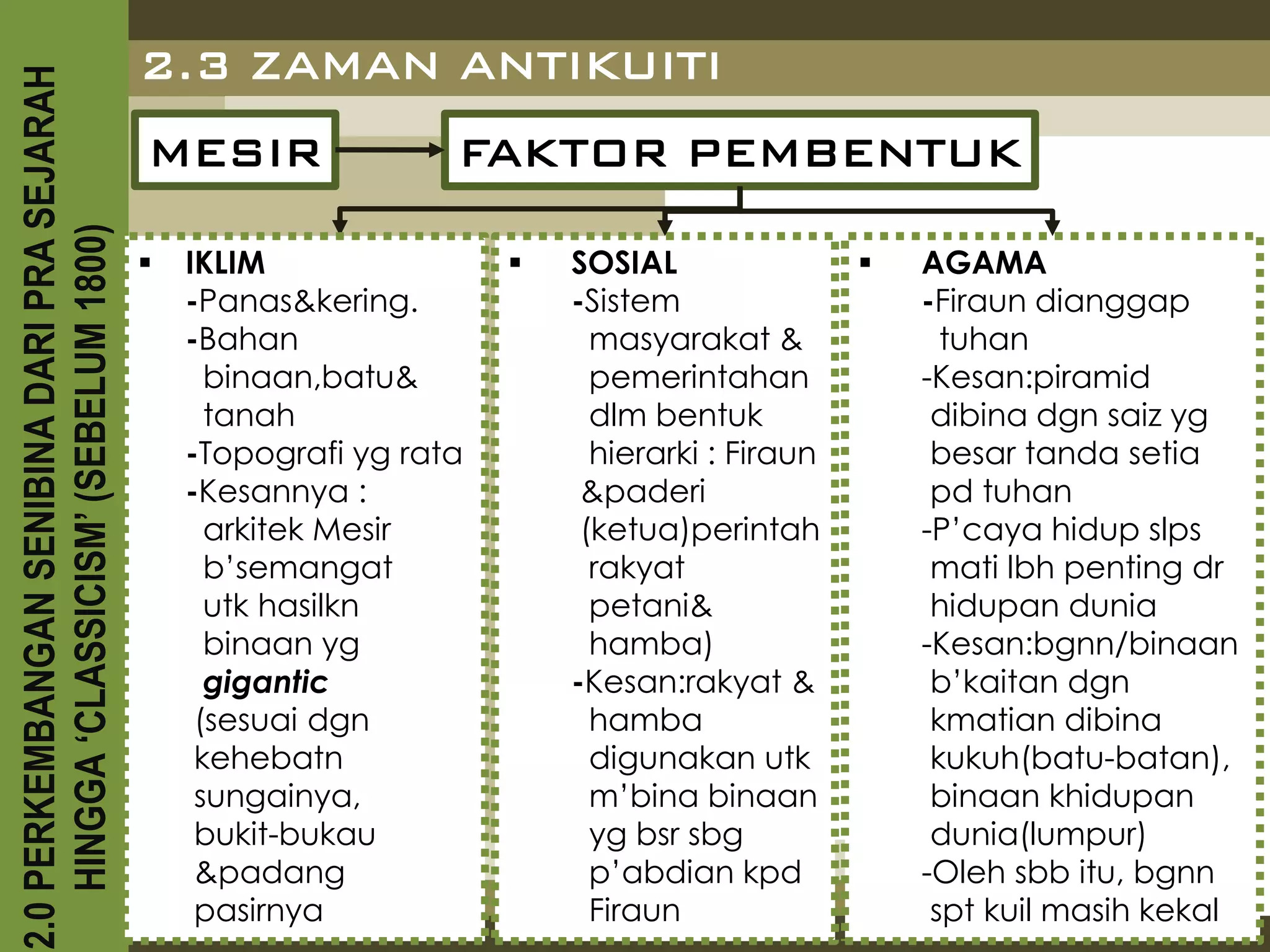 2.0 PERKEMBANGAN SENIBINA DARI PRA SEJARAH
                                             2.3 ZAMAN ANTIKUITI
                                             MESIR                FAKTOR PEMBENTUK
    HINGGA ‘CLASSICISM’ (SEBELUM 1800)


                                                IKLIM                   SOSIAL                   AGAMA
                                                 -Panas&kering.           -Sistem                   -Firaun dianggap
                                                 -Bahan                     masyarakat &              tuhan
                                                   binaan,batu&             pemerintahan            -Kesan:piramid
                                                   tanah                    dlm bentuk               dibina dgn saiz yg
                                                 -Topografi yg rata         hierarki : Firaun        besar tanda setia
                                                 -Kesannya :               &paderi                   pd tuhan
                                                   arkitek Mesir           (ketua)perintah          -P’caya hidup slps
                                                   b’semangat               rakyat                   mati lbh penting dr
                                                   utk hasilkn              petani&                  hidupan dunia
                                                   binaan yg                hamba)                  -Kesan:bgnn/binaan
                                                   gigantic               -Kesan:rakyat &            b’kaitan dgn
                                                  (sesuai dgn               hamba                    kmatian dibina
                                                  kehebatn                  digunakan utk            kukuh(batu-batan),
                                                  sungainya,                m’bina binaan            binaan khidupan
                                                  bukit-bukau               yg bsr sbg               dunia(lumpur)
                                                  &padang                   p’abdian kpd            -Oleh sbb itu, bgnn
                                                  pasirnya                  Firaun                   spt kuil masih kekal
 