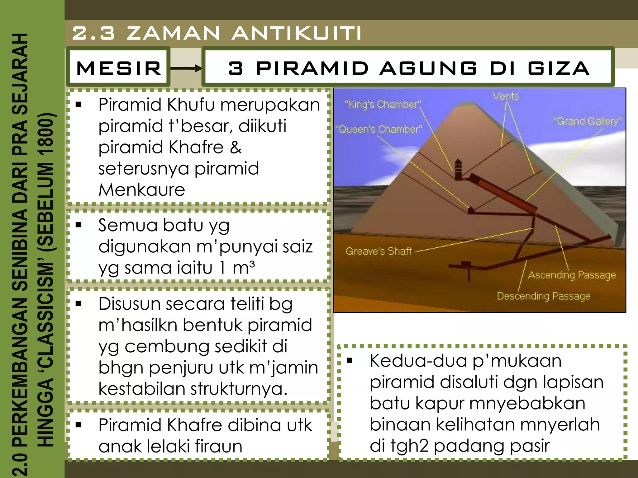 2.0 PERKEMBANGAN SENIBINA DARI PRA SEJARAH
                                             2.3 ZAMAN ANTIKUITI
                                             MESIR    3 PIRAMID AGUNG DI GIZA
                                              Piramid Khufu merupakan
    HINGGA ‘CLASSICISM’ (SEBELUM 1800)


                                               piramid t’besar, diikuti
                                               piramid Khafre &
                                               seterusnya piramid
                                               Menkaure
                                              Semua batu yg
                                               digunakan m’punyai saiz
                                               yg sama iaitu 1 m³

                                              Disusun secara teliti bg
                                               m’hasilkn bentuk piramid
                                               yg cembung sedikit di
                                               bhgn penjuru utk m’jamin     Kedua-dua p’mukaan
                                               kestabilan strukturnya.       piramid disaluti dgn lapisan
                                                                             batu kapur mnyebabkan
                                              Piramid Khafre dibina utk     binaan kelihatan mnyerlah
                                               anak lelaki firaun            di tgh2 padang pasir
 