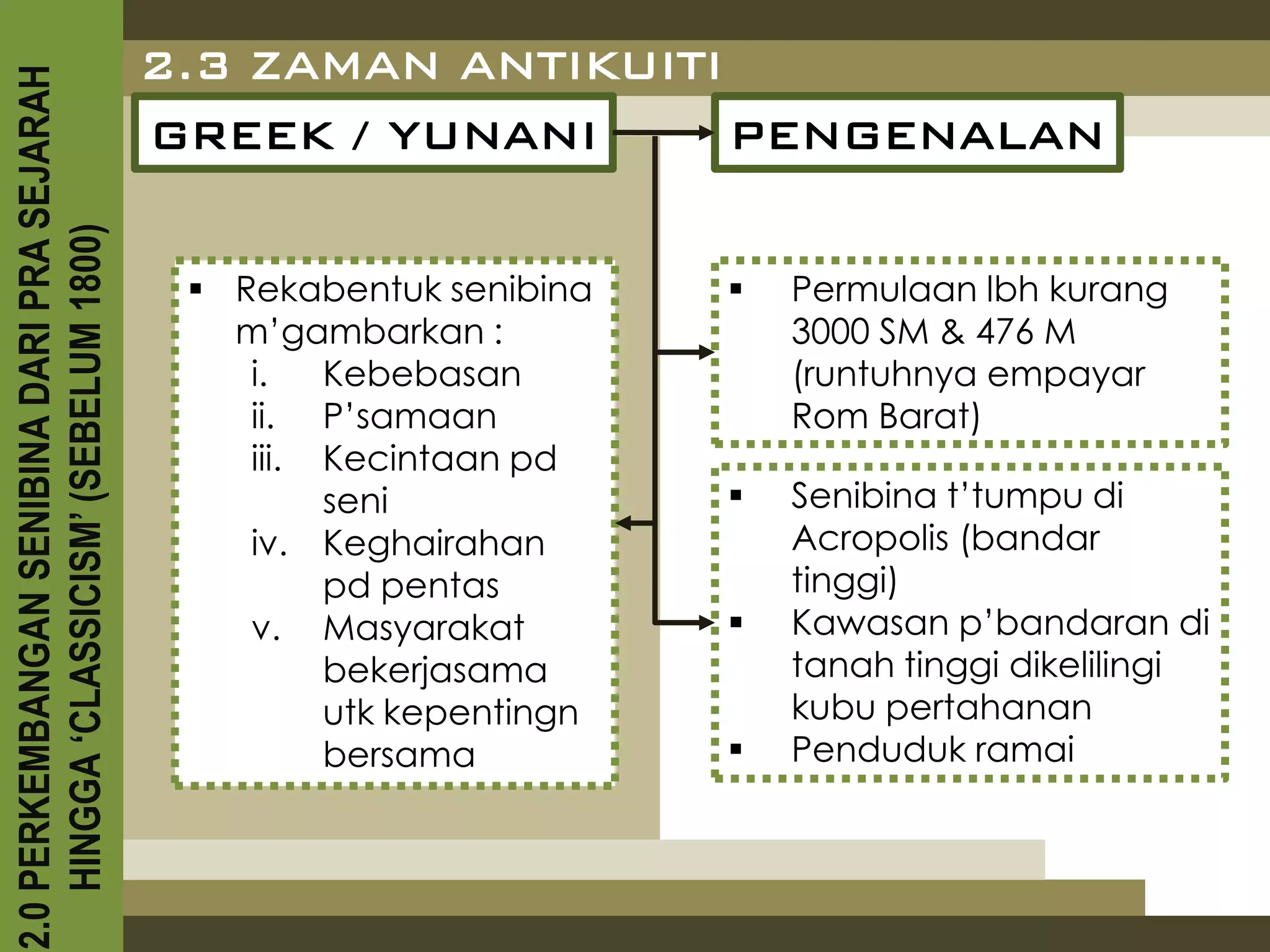 2.3 ZAMAN ANTIKUITI
2.0 PERKEMBANGAN SENIBINA DARI PRA SEJARAH

                                             GREEK / YUNANI      PENGENALAN
    HINGGA ‘CLASSICISM’ (SEBELUM 1800)



                                               Rekabentuk senibina       Permulaan lbh kurang
                                                m’gambarkan :              3000 SM & 476 M
                                                 i.   Kebebasan            (runtuhnya empayar
                                                 ii. P’samaan              Rom Barat)
                                                 iii. Kecintaan pd
                                                      seni                Senibina t’tumpu di
                                                 iv. Keghairahan           Acropolis (bandar
                                                      pd pentas            tinggi)
                                                 v. Masyarakat            Kawasan p’bandaran di
                                                      bekerjasama          tanah tinggi dikelilingi
                                                      utk kepentingn       kubu pertahanan
                                                      bersama             Penduduk ramai
 