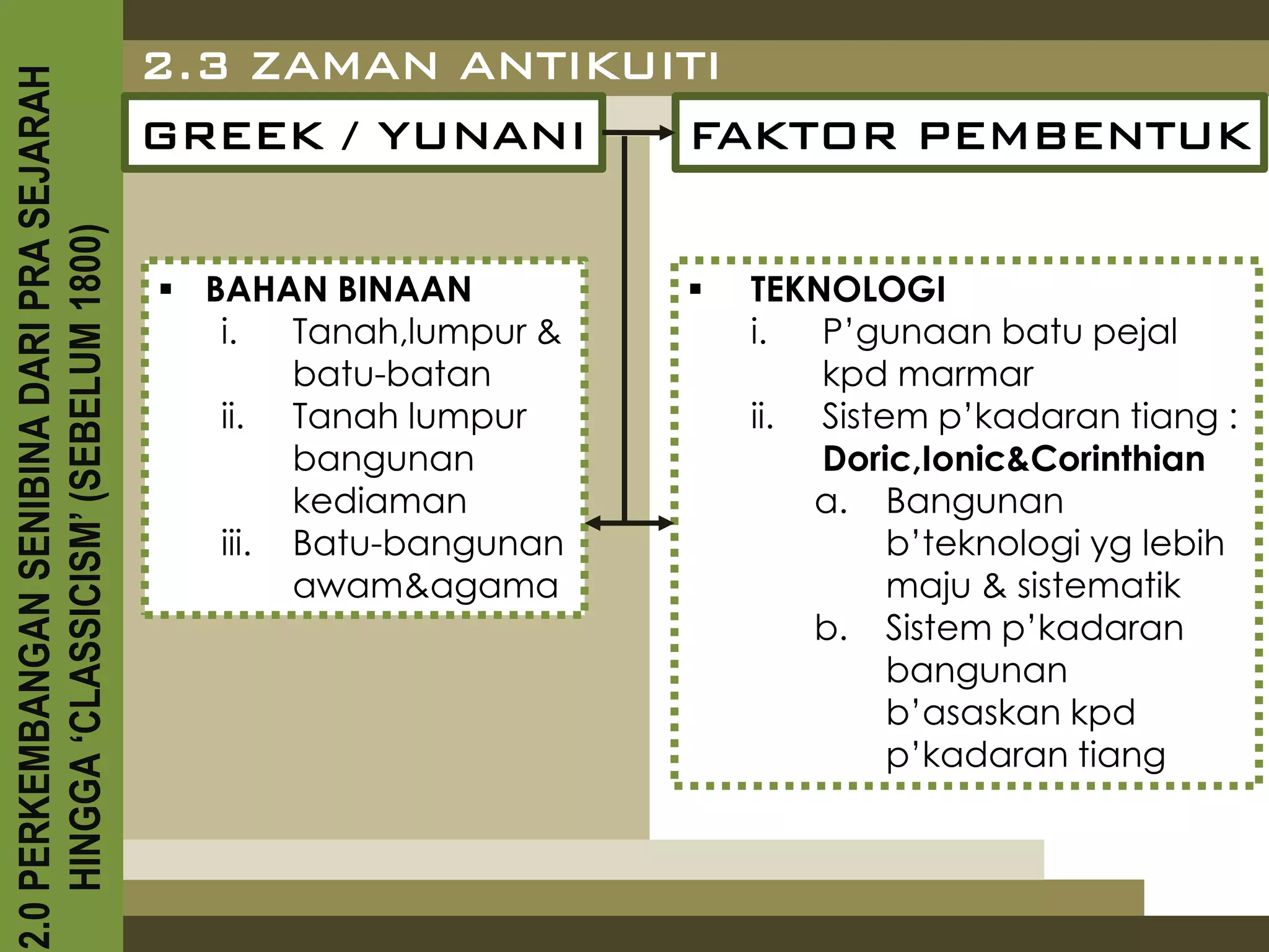 2.3 ZAMAN ANTIKUITI
2.0 PERKEMBANGAN SENIBINA DARI PRA SEJARAH

                                             GREEK / YUNANI   FAKTOR PEMBENTUK
    HINGGA ‘CLASSICISM’ (SEBELUM 1800)



                                              BAHAN BINAAN              TEKNOLOGI
                                                i.   Tanah,lumpur &       i.  P’gunaan batu pejal
                                                     batu-batan               kpd marmar
                                                ii. Tanah lumpur          ii. Sistem p’kadaran tiang :
                                                     bangunan                 Doric,Ionic&Corinthian
                                                     kediaman                 a. Bangunan
                                                iii. Batu-bangunan                 b’teknologi yg lebih
                                                     awam&agama                    maju & sistematik
                                                                              b. Sistem p’kadaran
                                                                                   bangunan
                                                                                   b’asaskan kpd
                                                                                   p’kadaran tiang
 