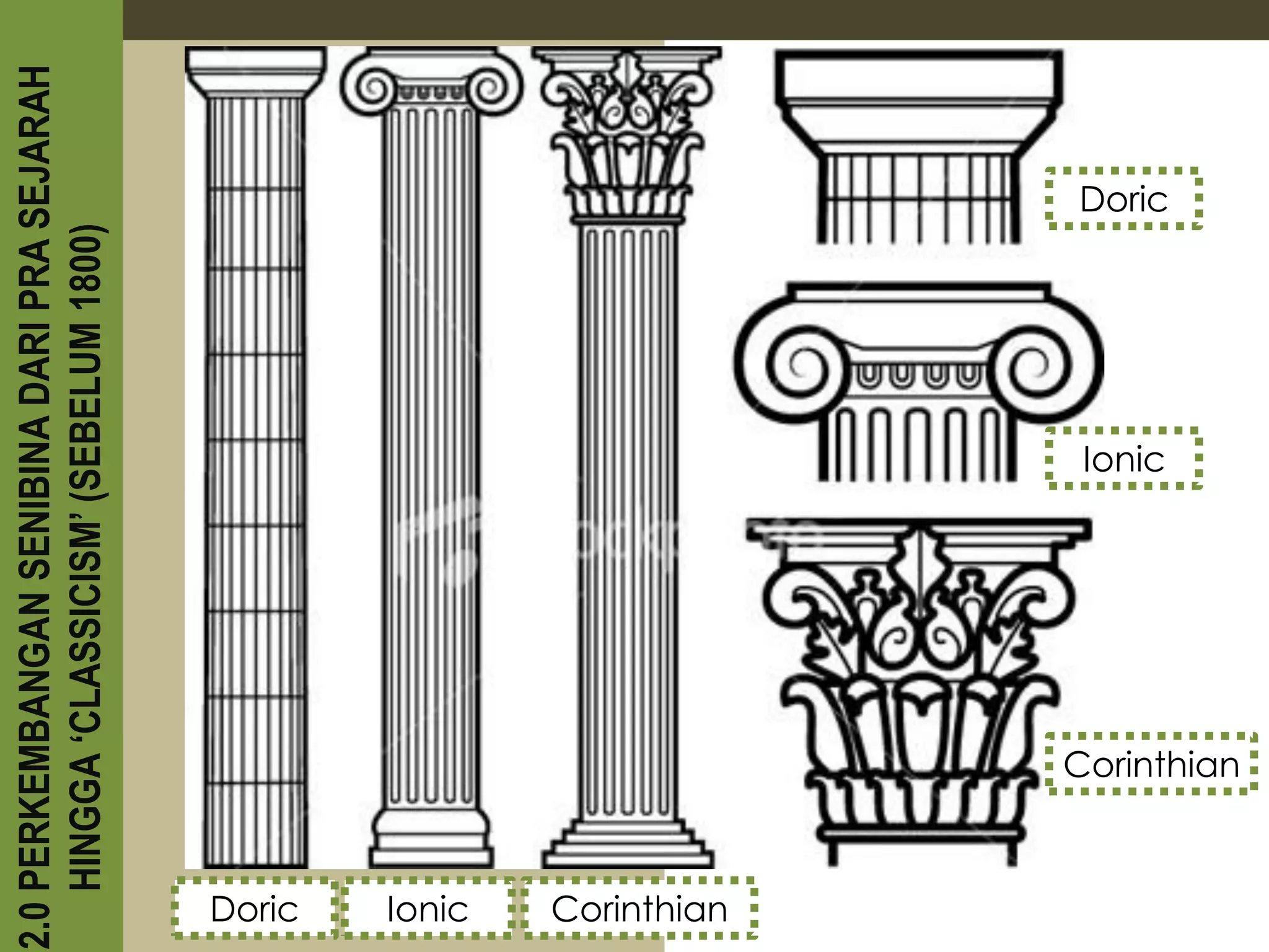 2.0 PERKEMBANGAN SENIBINA DARI PRA SEJARAH
    HINGGA ‘CLASSICISM’ (SEBELUM 1800)




Doric
Ionic
Corinthian
                          Ionic
                                  Doric




             Corinthian
 