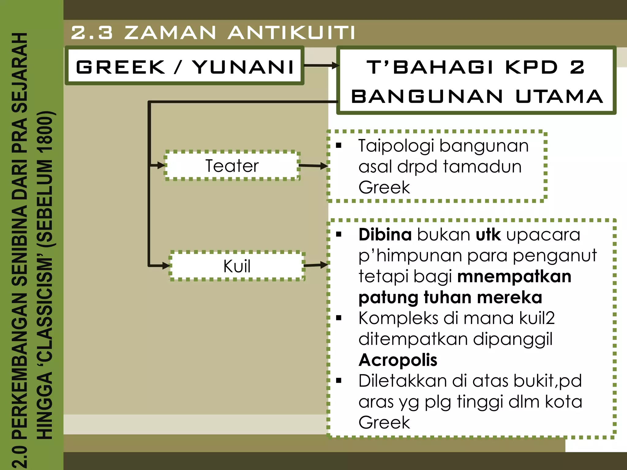 2.0 PERKEMBANGAN SENIBINA DARI PRA SEJARAH
                                             2.3 ZAMAN ANTIKUITI
                                             GREEK / YUNANI      T’BAHAGI KPD 2
                                                               BANGUNAN UTAMA
    HINGGA ‘CLASSICISM’ (SEBELUM 1800)



                                                               Taipologi bangunan
                                                     Teater     asal drpd tamadun
                                                                Greek

                                                               Dibina bukan utk upacara
                                                                p’himpunan para penganut
                                                      Kuil
                                                                tetapi bagi mnempatkan
                                                                patung tuhan mereka
                                                               Kompleks di mana kuil2
                                                                ditempatkan dipanggil
                                                                Acropolis
                                                               Diletakkan di atas bukit,pd
                                                                aras yg plg tinggi dlm kota
                                                                Greek
 