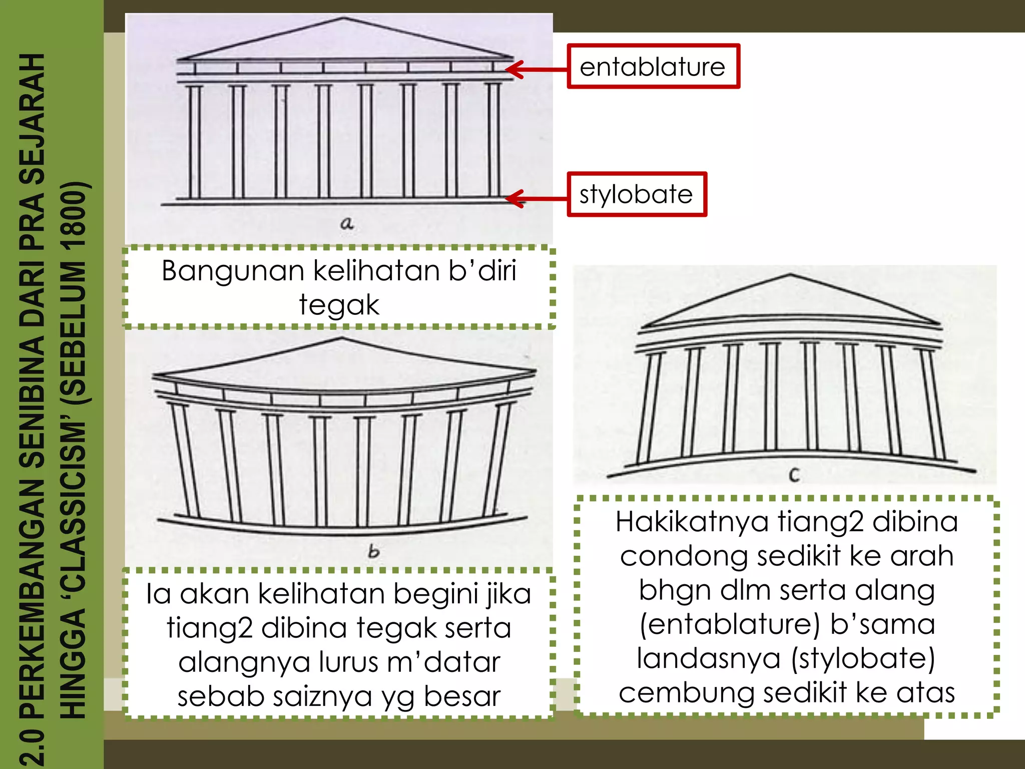 entablature
2.0 PERKEMBANGAN SENIBINA DARI PRA SEJARAH



                                                                             stylobate
    HINGGA ‘CLASSICISM’ (SEBELUM 1800)




                                              Bangunan kelihatan b’diri
                                                      tegak




                                                                               Hakikatnya tiang2 dibina
                                                                               condong sedikit ke arah
                                             Ia akan kelihatan begini jika      bhgn dlm serta alang
                                               tiang2 dibina tegak serta        (entablature) b’sama
                                                alangnya lurus m’datar          landasnya (stylobate)
                                                sebab saiznya yg besar         cembung sedikit ke atas
 