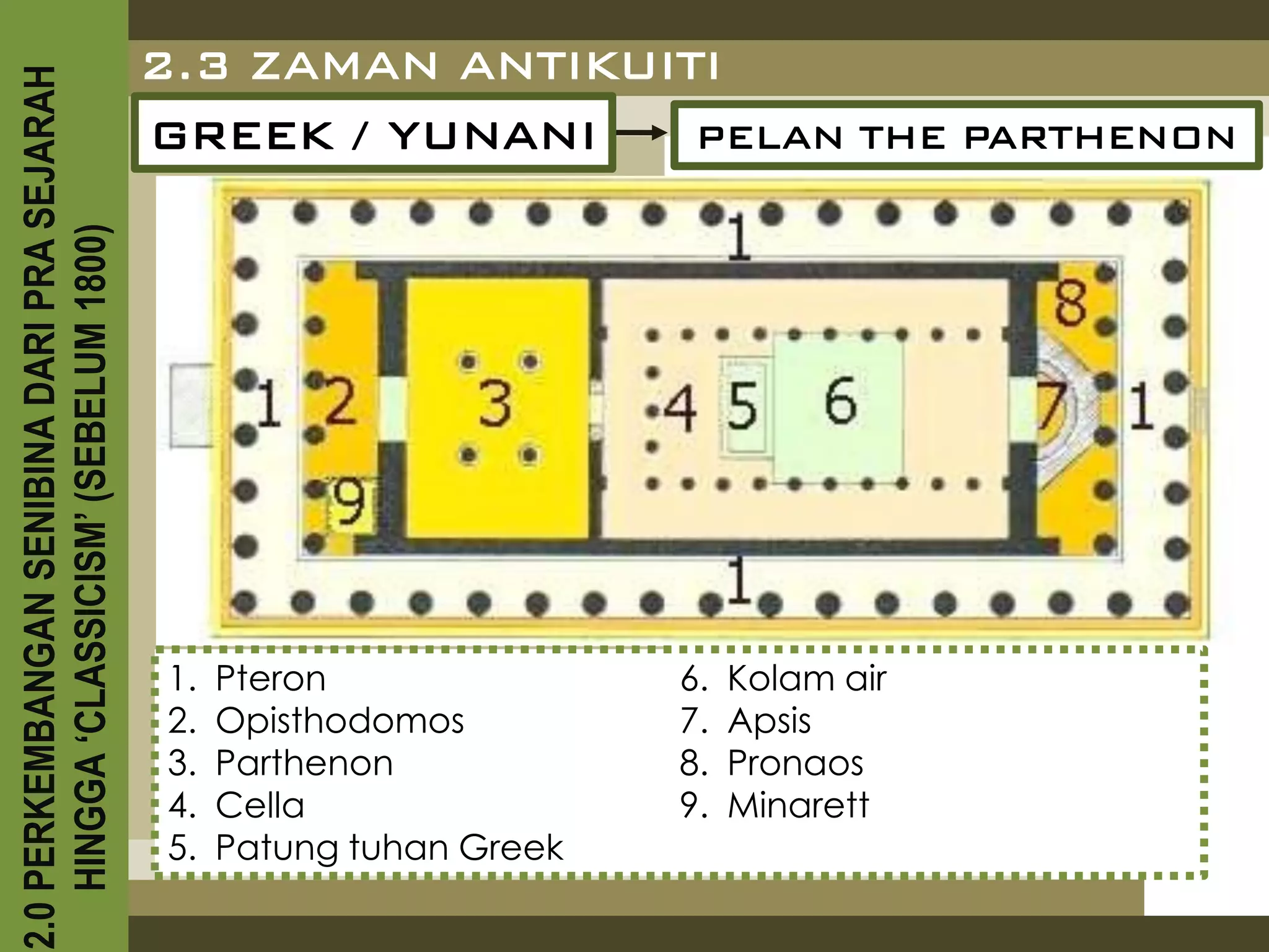 2.0 PERKEMBANGAN SENIBINA DARI PRA SEJARAH
                                             2.3 ZAMAN ANTIKUITI
                                             GREEK / YUNANI    PELAN THE PARTHENON
    HINGGA ‘CLASSICISM’ (SEBELUM 1800)




                                             1.   Pteron               6.   Kolam air
                                             2.   Opisthodomos         7.   Apsis
                                             3.   Parthenon            8.   Pronaos
                                             4.   Cella                9.   Minarett
                                             5.   Patung tuhan Greek
 