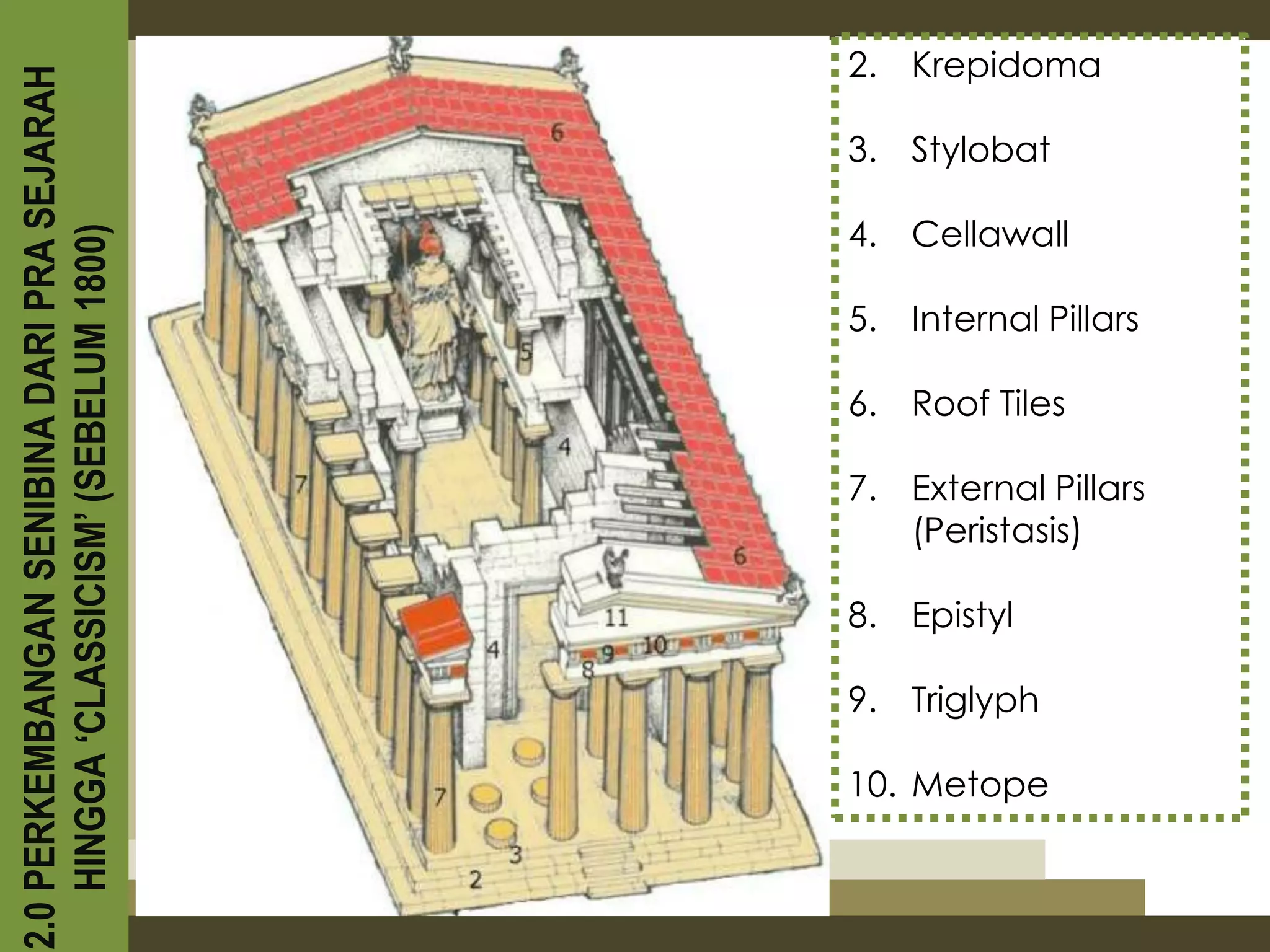 2. Krepidoma
2.0 PERKEMBANGAN SENIBINA DARI PRA SEJARAH

                                             3. Stylobat

                                             4. Cellawall
    HINGGA ‘CLASSICISM’ (SEBELUM 1800)




                                             5. Internal Pillars

                                             6. Roof Tiles

                                             7. External Pillars
                                                (Peristasis)

                                             8. Epistyl

                                             9. Triglyph

                                             10. Metope
 