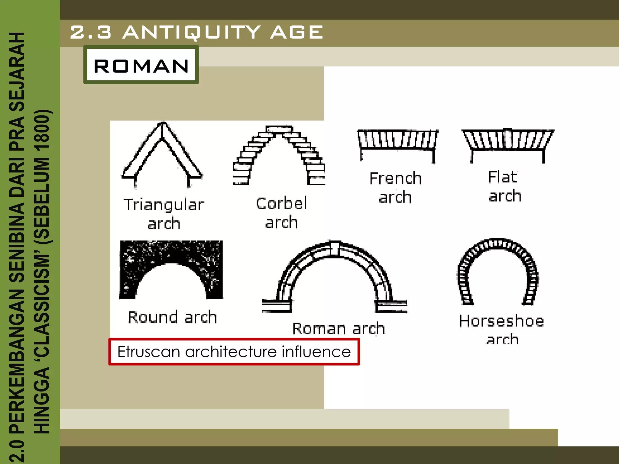 2.0 PERKEMBANGAN SENIBINA DARI PRA SEJARAH
    HINGGA ‘CLASSICISM’ (SEBELUM 1800)
                                             ROMAN
                                           2.3 ANTIQUITY AGE




         Etruscan architecture influence
 