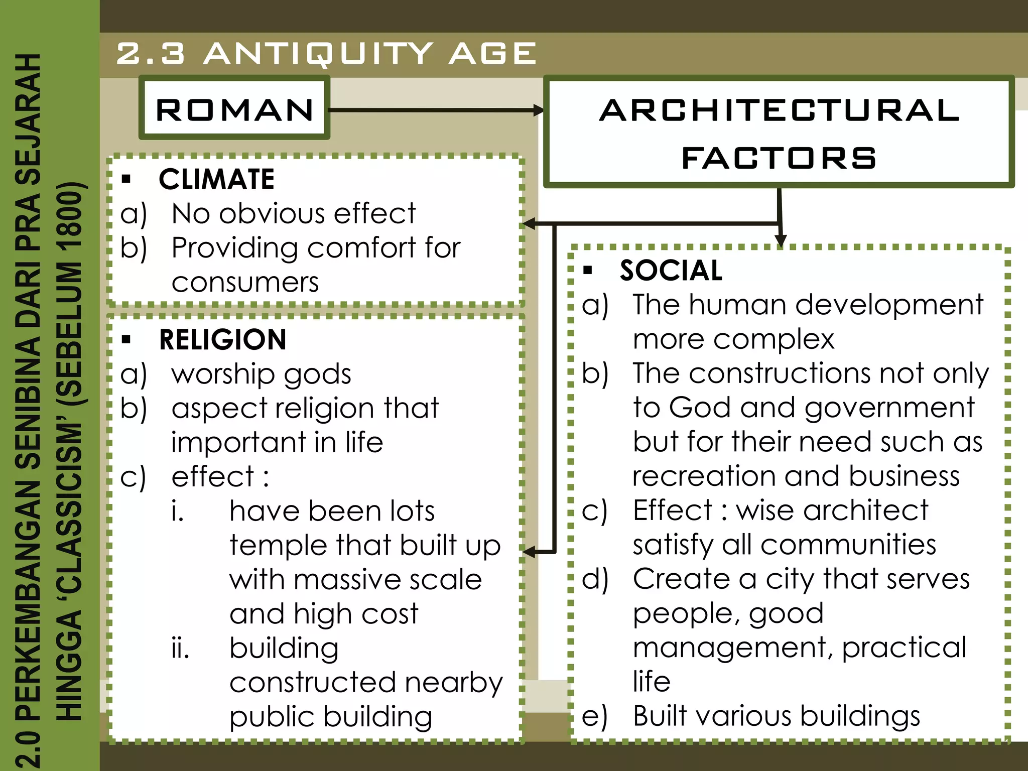 2.3 ANTIQUITY AGE
2.0 PERKEMBANGAN SENIBINA DARI PRA SEJARAH

                                               ROMAN                        ARCHITECTURAL
                                                                               FACTORS
                                              CLIMATE
    HINGGA ‘CLASSICISM’ (SEBELUM 1800)



                                             a) No obvious effect
                                             b) Providing comfort for
                                                consumers                   SOCIAL
                                                                           a) The human development
                                              RELIGION                       more complex
                                             a) worship gods               b) The constructions not only
                                             b) aspect religion that          to God and government
                                                important in life             but for their need such as
                                             c) effect :                      recreation and business
                                                i.  have been lots         c) Effect : wise architect
                                                    temple that built up      satisfy all communities
                                                    with massive scale     d) Create a city that serves
                                                    and high cost             people, good
                                                ii. building                  management, practical
                                                    constructed nearby        life
                                                    public building        e) Built various buildings
 