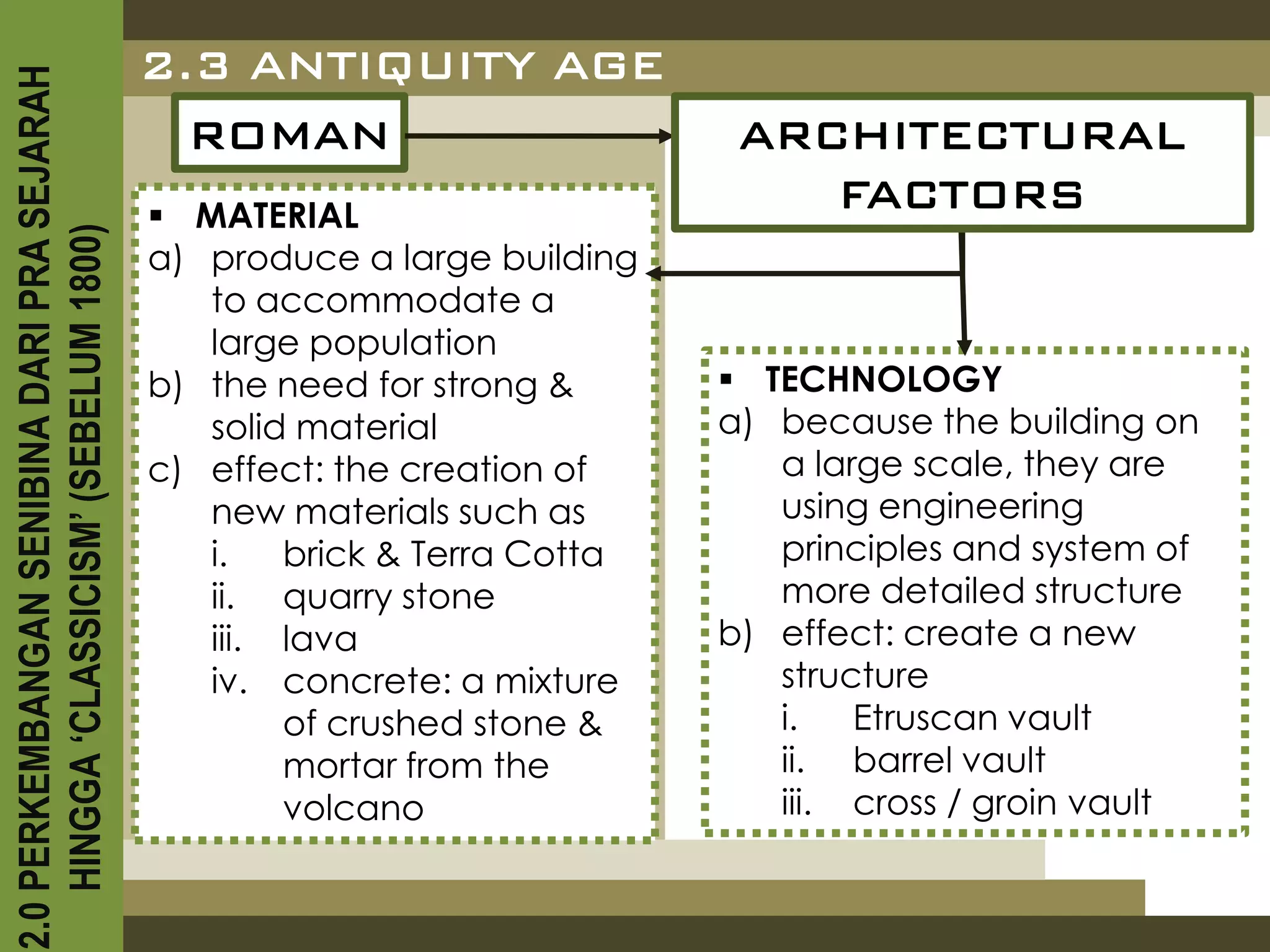 2.3 ANTIQUITY AGE
2.0 PERKEMBANGAN SENIBINA DARI PRA SEJARAH

                                               ROMAN                        ARCHITECTURAL
                                              MATERIAL
                                                                               FACTORS
    HINGGA ‘CLASSICISM’ (SEBELUM 1800)



                                             a) produce a large building
                                                to accommodate a
                                                large population
                                             b) the need for strong &       TECHNOLOGY
                                                solid material             a) because the building on
                                             c) effect: the creation of       a large scale, they are
                                                new materials such as         using engineering
                                                i.   brick & Terra Cotta      principles and system of
                                                ii. quarry stone              more detailed structure
                                                iii. lava                  b) effect: create a new
                                                iv. concrete: a mixture       structure
                                                     of crushed stone &       i.   Etruscan vault
                                                     mortar from the          ii. barrel vault
                                                     volcano                  iii. cross / groin vault
 
