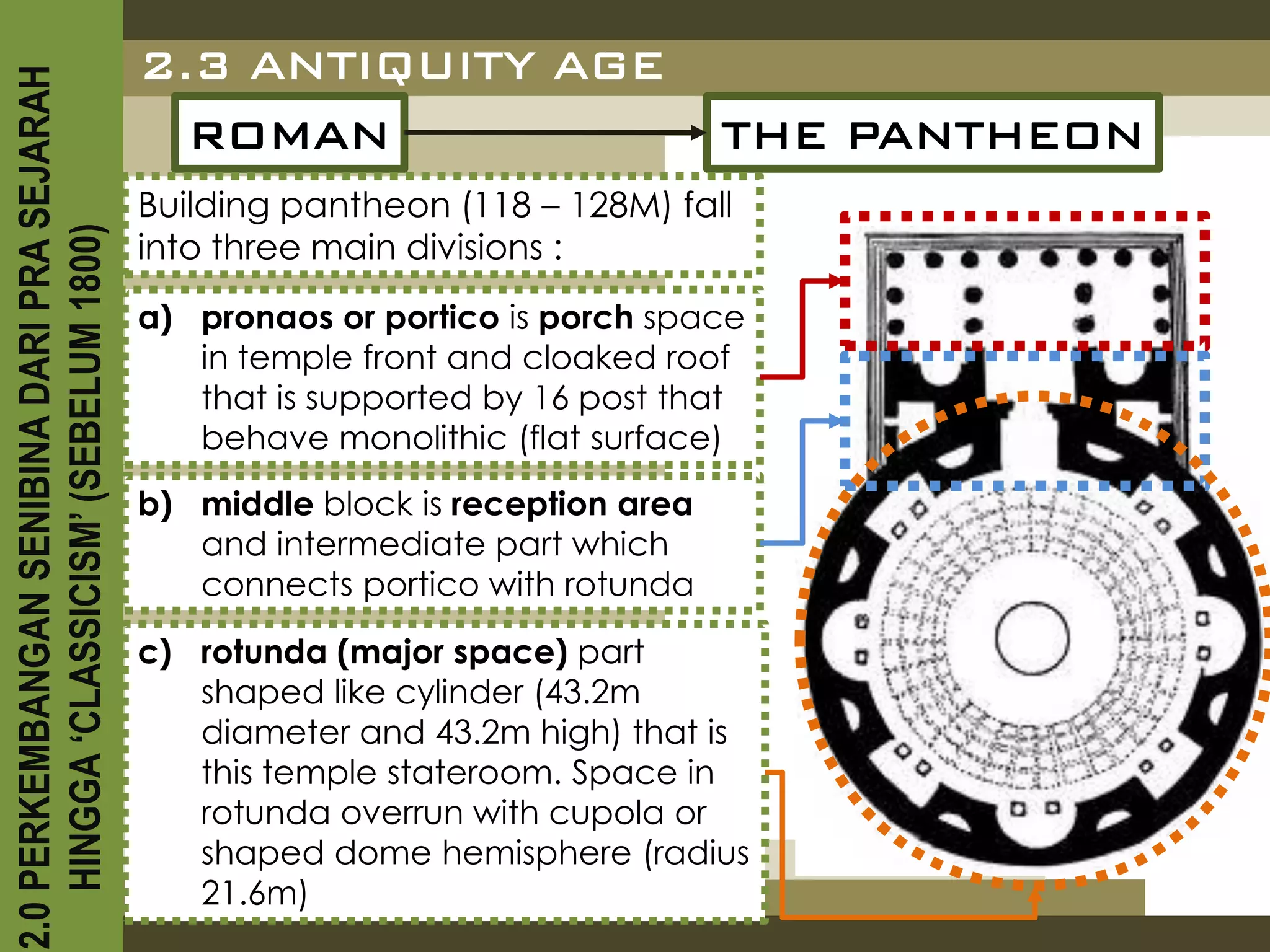 2.3 ANTIQUITY AGE
2.0 PERKEMBANGAN SENIBINA DARI PRA SEJARAH

                                               ROMAN                             THE PANTHEON
                                             Building pantheon (118 – 128M) fall
    HINGGA ‘CLASSICISM’ (SEBELUM 1800)


                                             into three main divisions :
                                             a) pronaos or portico is porch space
                                                in temple front and cloaked roof
                                                that is supported by 16 post that
                                                behave monolithic (flat surface)
                                             b) middle block is reception area
                                                and intermediate part which
                                                connects portico with rotunda

                                             c) rotunda (major space) part
                                                shaped like cylinder (43.2m
                                                diameter and 43.2m high) that is
                                                this temple stateroom. Space in
                                                rotunda overrun with cupola or
                                                shaped dome hemisphere (radius
                                                21.6m)
 