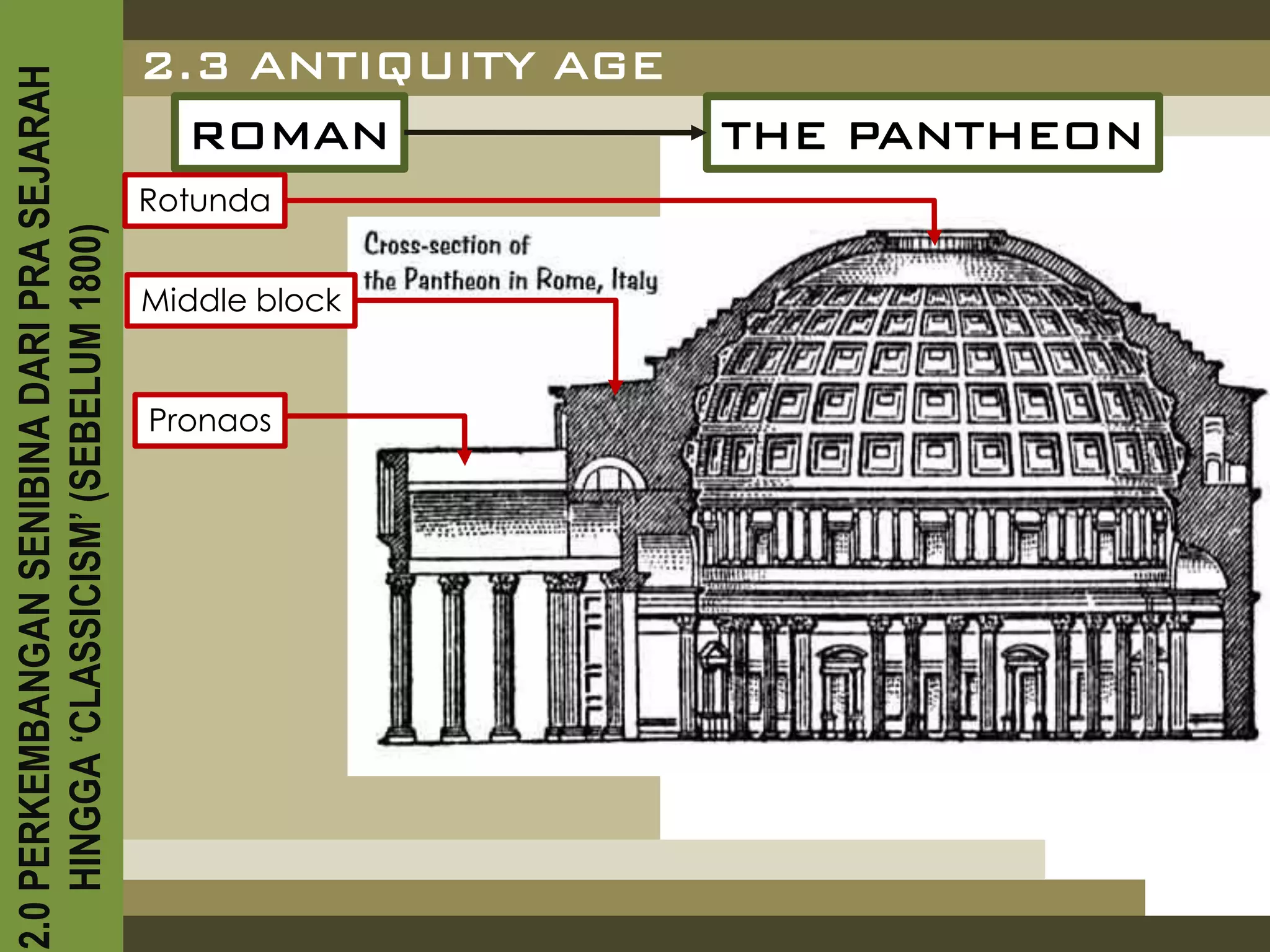2.0 PERKEMBANGAN SENIBINA DARI PRA SEJARAH
    HINGGA ‘CLASSICISM’ (SEBELUM 1800)

                                                 Rotunda




                        Pronaos
                                  Middle block
                                                             ROMAN
                                                           2.3 ANTIQUITY AGE
                                                           THE PANTHEON
 