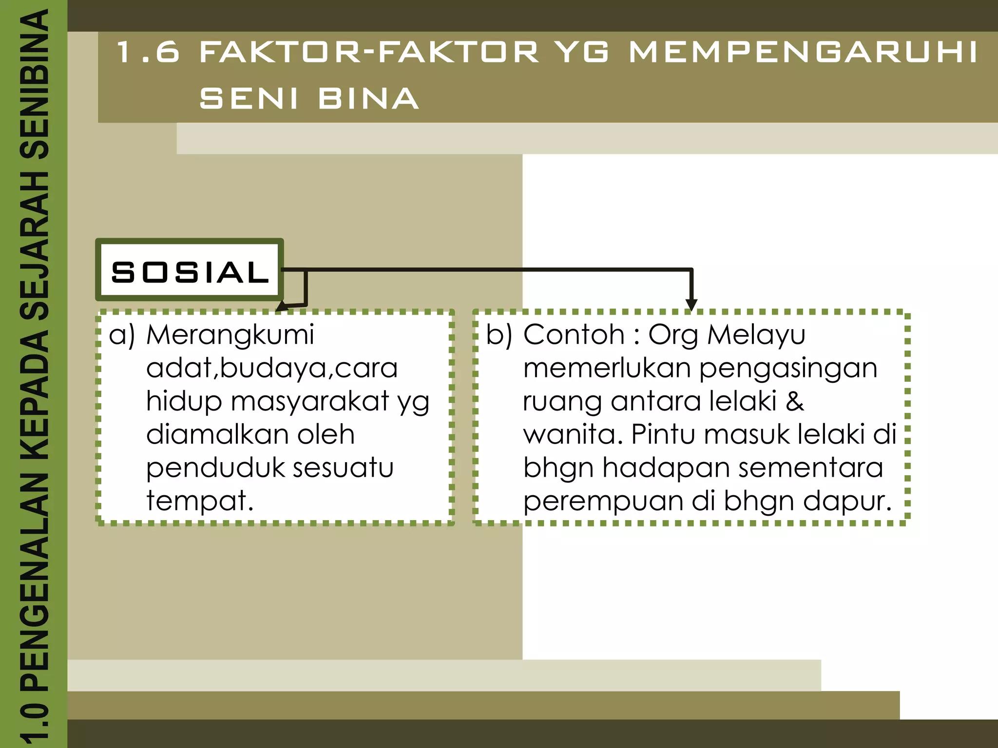 1.0 PENGENALAN KEPADA SEJARAH SENIBINA   1.6 FAKTOR-FAKTOR YG MEMPENGARUHI
                                             SENI BINA



                                         SOSIAL
                                         a) Merangkumi            b) Contoh : Org Melayu
                                            adat,budaya,cara         memerlukan pengasingan
                                            hidup masyarakat yg      ruang antara lelaki &
                                            diamalkan oleh           wanita. Pintu masuk lelaki di
                                            penduduk sesuatu         bhgn hadapan sementara
                                            tempat.                  perempuan di bhgn dapur.
 