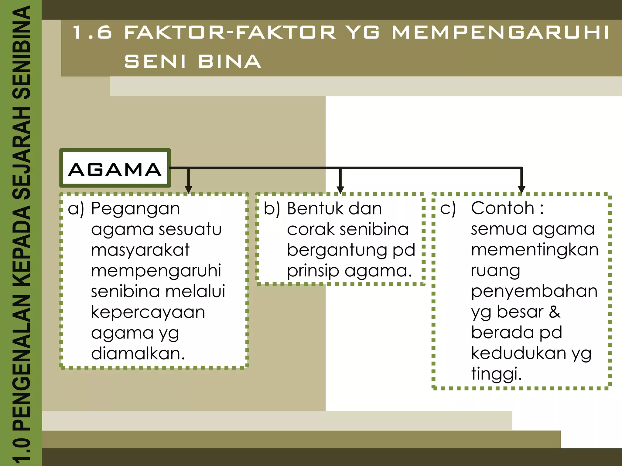 1.0 PENGENALAN KEPADA SEJARAH SENIBINA   1.6 FAKTOR-FAKTOR YG MEMPENGARUHI
                                             SENI BINA



                                         AGAMA
                                         a) Pegangan           b) Bentuk dan       c) Contoh :
                                            agama sesuatu         corak senibina      semua agama
                                            masyarakat            bergantung pd       mementingkan
                                            mempengaruhi          prinsip agama.      ruang
                                            senibina melalui                          penyembahan
                                            kepercayaan                               yg besar &
                                            agama yg                                  berada pd
                                            diamalkan.                                kedudukan yg
                                                                                      tinggi.
 