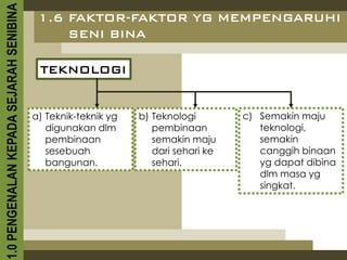 1.0 PENGENALAN KEPADA SEJARAH SENIBINA    1.6 FAKTOR-FAKTOR YG MEMPENGARUHI
                                              SENI BINA

                                          TEKNOLOGI


                                         a) Teknik-teknik yg   b) Teknologi        c) Semakin maju
                                            digunakan dlm         pembinaan           teknologi,
                                            pembinaan             semakin maju        semakin
                                            sesebuah              dari sehari ke      canggih binaan
                                            bangunan.             sehari.             yg dapat dibina
                                                                                      dlm masa yg
                                                                                      singkat.
 