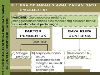2.0 PERKEMBANGAN SENIBINA DARI PRA SEJARAH
                                             2.1 PRA-SEJARAH & AWAL ZAMAN BATU
                                                 (PALEOLITIK)
                                             PALEOLITIK– Gaya rupa asas senibina yg
    HINGGA ‘CLASSICISM’ (SEBELUM 1800)



                                             menggunakan kehendak asasi manusia sbg asas reka bentuk
                                             iaitu keselamatan & perlindungan.

                                                   FAKTOR                         GAYA RUPA
                                                 PEMBENTUK                        SENI BINA
                                                           CARA HIDUP



                                             a) Sebagai   b) Berpindah-randah     Keselamatan &
                                                pemburu      secara               perlindungan
                                                             berkelompok dan
                                                             mengikut musim utk
                                                             cari makan &
                                                             perlindungan
 