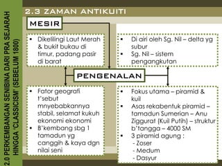 2.0 PERKEMBANGAN SENIBINA DARI PRA SEJARAH
                                             2.3 ZAMAN ANTIKUITI
                                              MESIR
                                              Dikelilingi Laut Merah      Di airi oleh Sg. Nil – delta yg
    HINGGA ‘CLASSICISM’ (SEBELUM 1800)



                                               & bukit bukau di             subur
                                               timur, padang pasir         Sg. Nil – sistem
                                               di barat                     pengangkutan

                                                            PENGENALAN
                                              Fator geografi              Fokus utama – piramid &
                                               t’sebut                      kuil
                                               mnyebabkannya               Asas rekabentuk piramid –
                                               stabil, selamat kukuh        tamadun Sumerian – Anu
                                               ekonomi ekonomi              Ziggurat (Kuil Putih) – struktur
                                              B’kembang sbg 1              b’tangga – 4000 SM
                                               tamadun yg                  3 piramid agung :
                                               canggih & kaya dgn            - Zoser
                                               nilai seni                    - Medum
                                                                             - Dasyur
 
