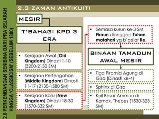 2.0 PERKEMBANGAN SENIBINA DARI PRA SEJARAH
                                             2.3 ZAMAN ANTIKUITI
                                             MESIR
                                                                           Semasa kurun ke-3 SM,
    HINGGA ‘CLASSICISM’ (SEBELUM 1800)


                                              T’BAHAGI KPD 3                Firaun dianggap Tuhan
                                                   ERA                      matahari yg b’gelar Re.


                                              Kerajaan Awal (Old
                                                                          BINAAN TAMADUN
                                               Kingdom) Dinasti 1-10         AWAL MESIR
                                               (3200-2130 SM)
                                                                           Tiga Piramid Agung di
                                              Kerajaan Pertengahan
                                                                            Giza (Dinasti ke-4)
                                               (Middle Kingdom) Dinasti
                                               11-17 (2130-1580 SM)        Sphinx di Giza
                                              Kerajaan Baru (New          Kuil Besar Ammon di
                                               Kingdom) Dinasti 18-30       Karnak, Thebes (1530-323
                                               (1570-332 SM)                SM)
 