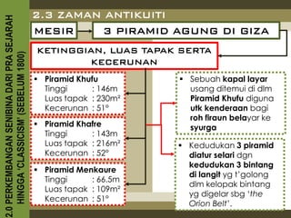 2.0 PERKEMBANGAN SENIBINA DARI PRA SEJARAH
                                             2.3 ZAMAN ANTIKUITI
                                             MESIR    3 PIRAMID AGUNG DI GIZA
                                             KETINGGIAN, LUAS TAPAK SERTA
    HINGGA ‘CLASSICISM’ (SEBELUM 1800)



                                                     KECERUNAN
                                              Piramid Khufu         Sebuah kapal layar
                                               Tinggi     : 146m      usang ditemui di dlm
                                               Luas tapak : 230m²     Piramid Khufu diguna
                                               Kecerunan : 51°        utk kenderaan bagi
                                                                      roh firaun belayar ke
                                              Piramid Khafre         syurga
                                               Tinggi     : 143m
                                               Luas tapak : 216m²    Kedudukan 3 piramid
                                               Kecerunan : 52°        diatur selari dgn
                                                                      kedudukan 3 bintang
                                              Piramid Menkaure
                                                                      di langit yg t’golong
                                               Tinggi     : 66.5m
                                                                      dlm kelopak bintang
                                               Luas tapak : 109m²
                                                                      yg digelar sbg ‘the
                                               Kecerunan : 51°
                                                                      Orion Belt’.
 