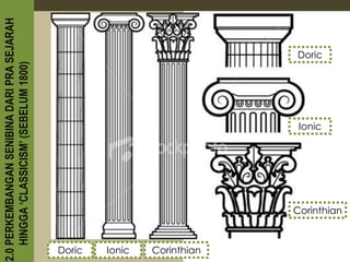 2.0 PERKEMBANGAN SENIBINA DARI PRA SEJARAH
    HINGGA ‘CLASSICISM’ (SEBELUM 1800)




Doric
Ionic
Corinthian
                          Ionic
                                  Doric




             Corinthian
 