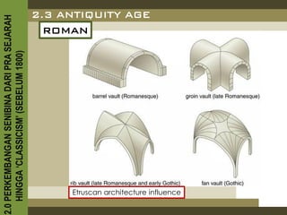 2.0 PERKEMBANGAN SENIBINA DARI PRA SEJARAH
    HINGGA ‘CLASSICISM’ (SEBELUM 1800)
                                       ROMAN
                                     2.3 ANTIQUITY AGE




   Etruscan architecture influence
 