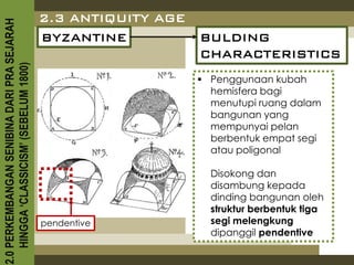 2.3 ANTIQUITY AGE
2.0 PERKEMBANGAN SENIBINA DARI PRA SEJARAH

                                             BYZANTINE           BULDING
                                                                 CHARACTERISTICS
    HINGGA ‘CLASSICISM’ (SEBELUM 1800)



                                                                  Penggunaan kubah
                                                                   hemisfera bagi
                                                                   menutupi ruang dalam
                                                                   bangunan yang
                                                                   mempunyai pelan
                                                                   berbentuk empat segi
                                                                   atau poligonal

                                                                   Disokong dan
                                                                   disambung kepada
                                                                   dinding bangunan oleh
                                                                   struktur berbentuk tiga
                                             pendentive            segi melengkung
                                                                   dipanggil pendentive
 