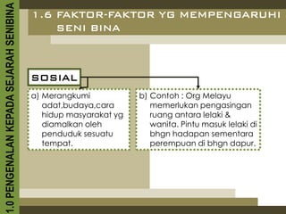 1.0 PENGENALAN KEPADA SEJARAH SENIBINA   1.6 FAKTOR-FAKTOR YG MEMPENGARUHI
                                             SENI BINA



                                         SOSIAL
                                         a) Merangkumi            b) Contoh : Org Melayu
                                            adat,budaya,cara         memerlukan pengasingan
                                            hidup masyarakat yg      ruang antara lelaki &
                                            diamalkan oleh           wanita. Pintu masuk lelaki di
                                            penduduk sesuatu         bhgn hadapan sementara
                                            tempat.                  perempuan di bhgn dapur.
 