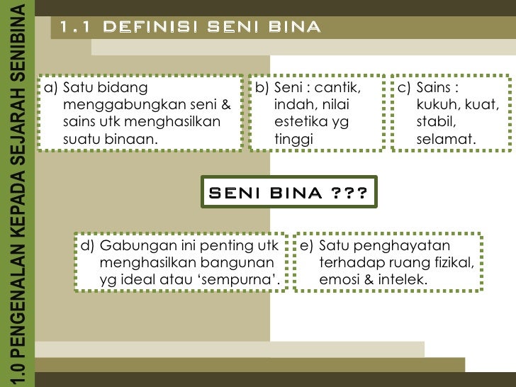 Rumar Tradisional Melayu Seni Bina Yang Rumah Berkenaan Iaitu Eiri Seni Bina Tradisional Nilai Sejarah