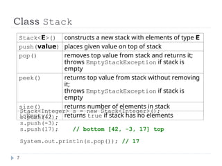 An Introduction to Stack Data Structures | PPT