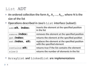 List Adt Inteface Java MODULE 01-INTRODUCTION TO STACK-PRESENTATION | PPT