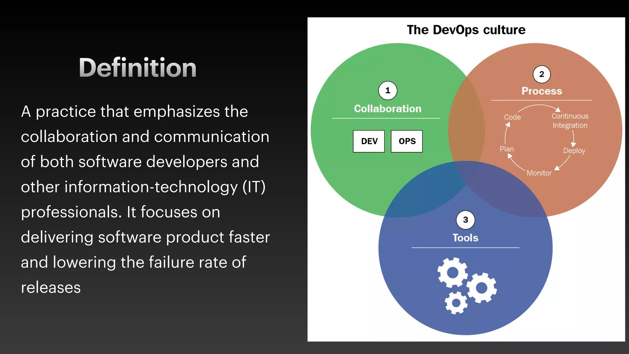 Definition
A practice that emphasizes the
collaboration and communication
of both software developers and
other information-technology (IT)
professionals. It focuses on
delivering software product faster
and lowering the failure rate of
releases
10
 