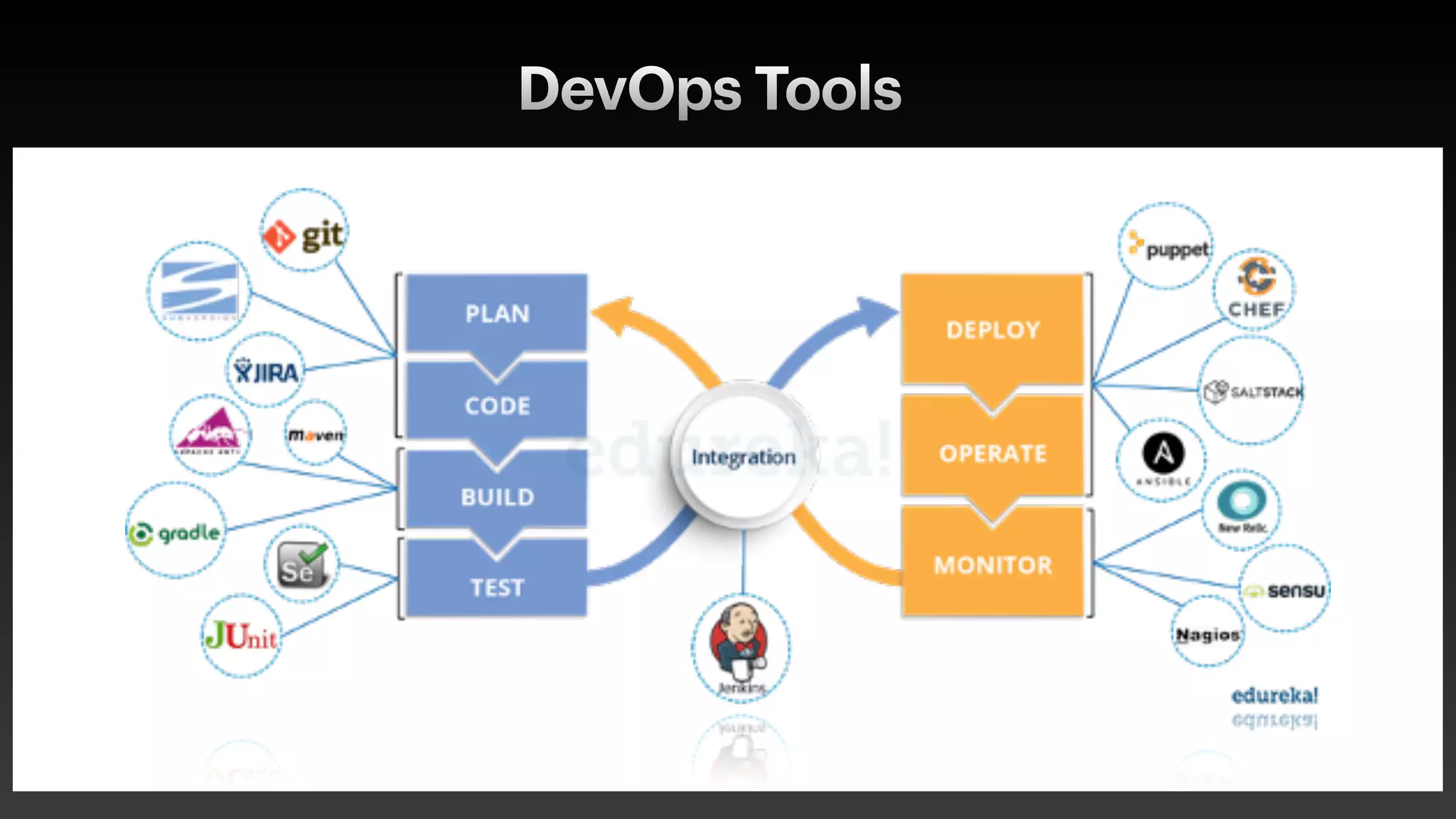 DevOps Tools
36
 