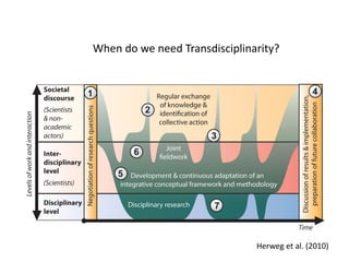 When do we need Transdisciplinarity?
Herweg et al. (2010)
 