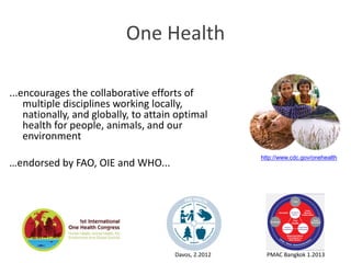 One Health
...encourages the collaborative efforts of
multiple disciplines working locally,
nationally, and globally, to attain optimal
health for people, animals, and our
environment
…endorsed by FAO, OIE and WHO...
Davos, 2.2012 PMAC Bangkok 1.2013
http://www.cdc.gov/onehealth
 