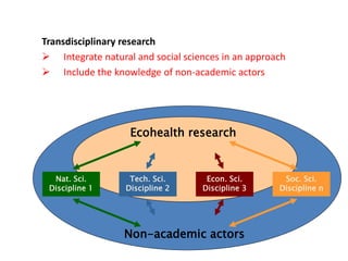 Introduction to EcoHealth
