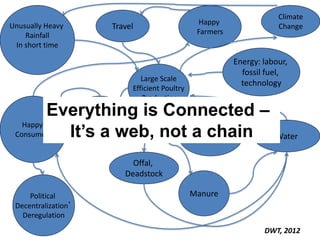 Introduction to EcoHealth