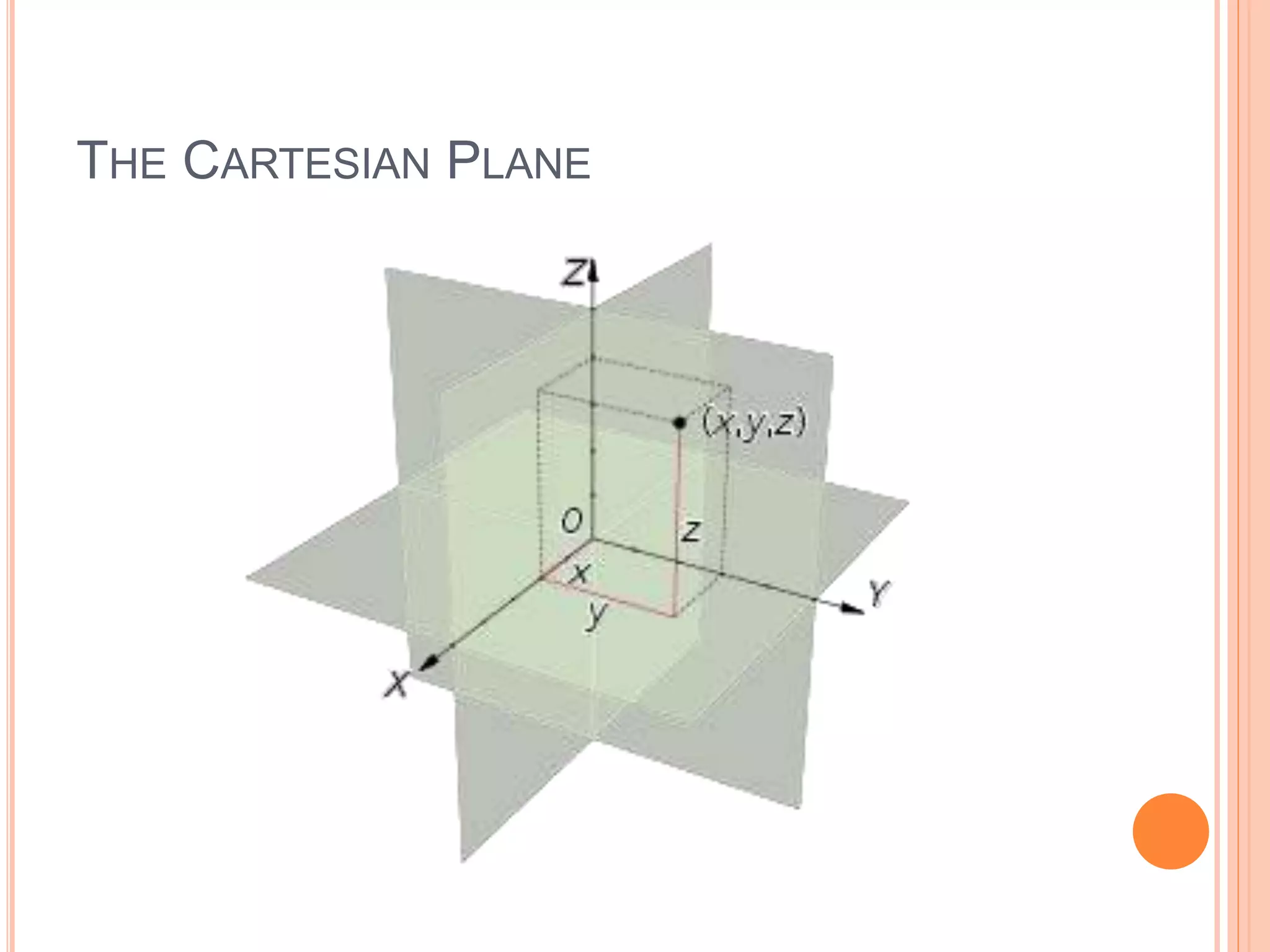 THE CARTESIAN PLANE
 